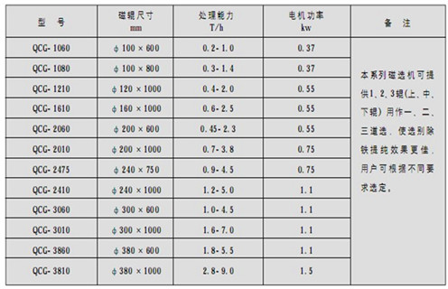 永磁筒式磁選機(jī)，朔州鐵礦永磁筒式磁選機(jī)_ 遠(yuǎn)力朔州鐵礦永磁筒式磁選機(jī)使用注意事項(xiàng)磁場分布